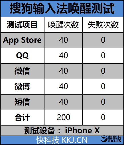 iPhone必备 搜狗输入法iOS新版评测：智能聊天利器