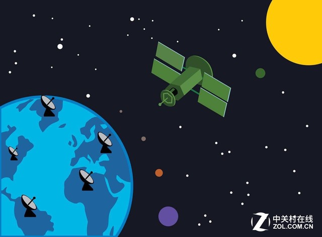 2.4GHz/蓝牙哪个好?看完就想买有线了