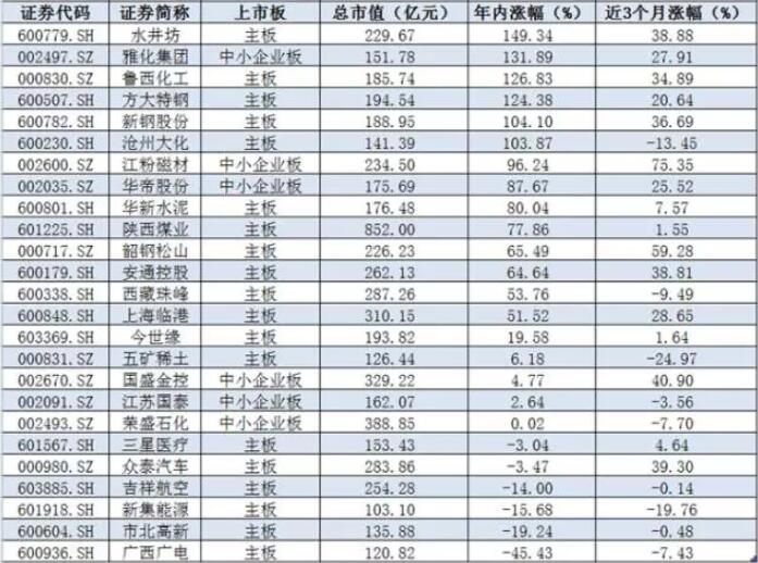 MSCI中国A股指数大调整:96只被剔除 25股获得