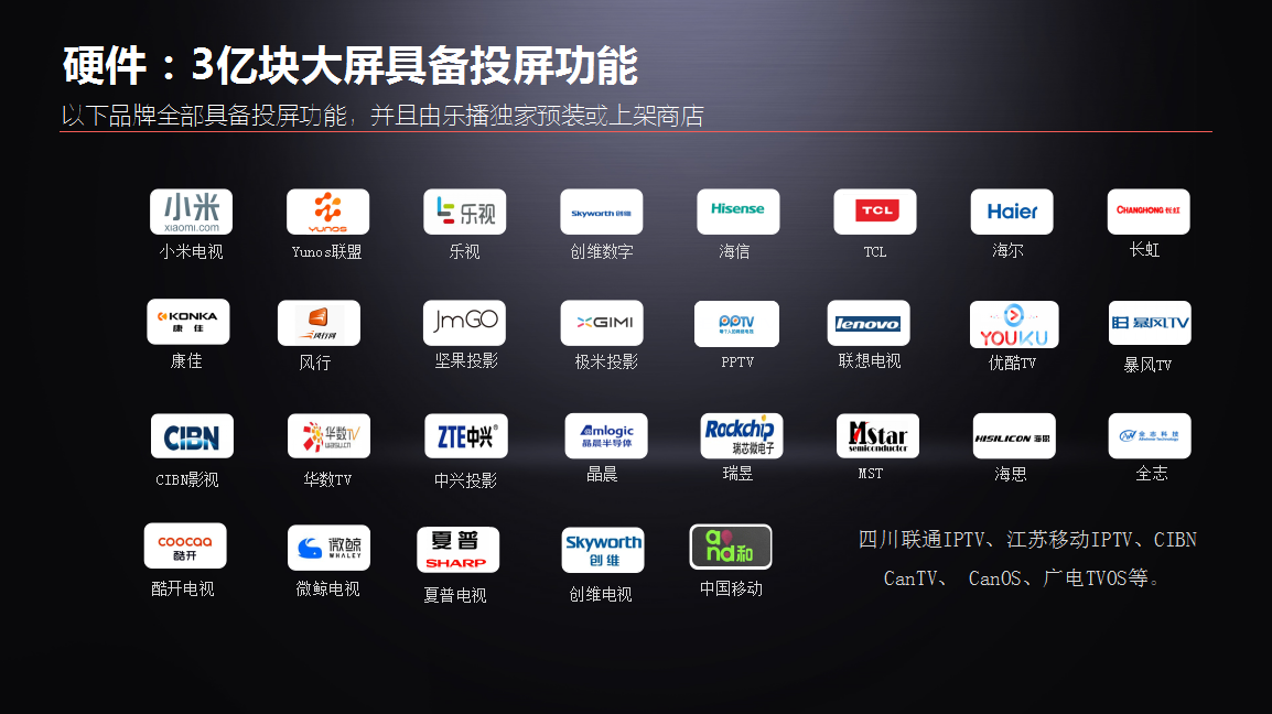 智能家电行业创业潮,黑马乐播投屏获A+轮650