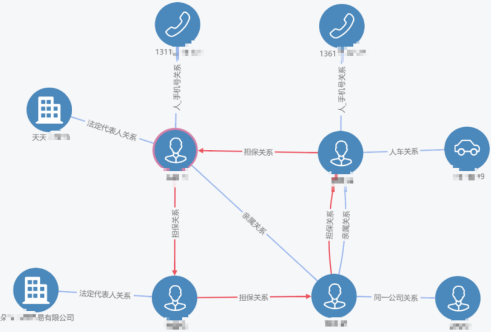 明略数据帮助金融行业知识图谱落地关键四步