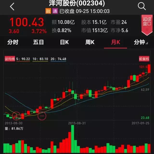 G50会议洋河股份董事长王耀:高兴时要喝酒,拿杯白的!