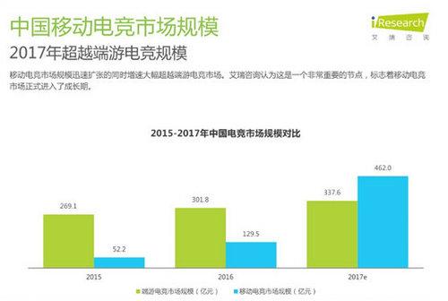 借力布局移动电竞 网易达成中小手游厂商的探路人