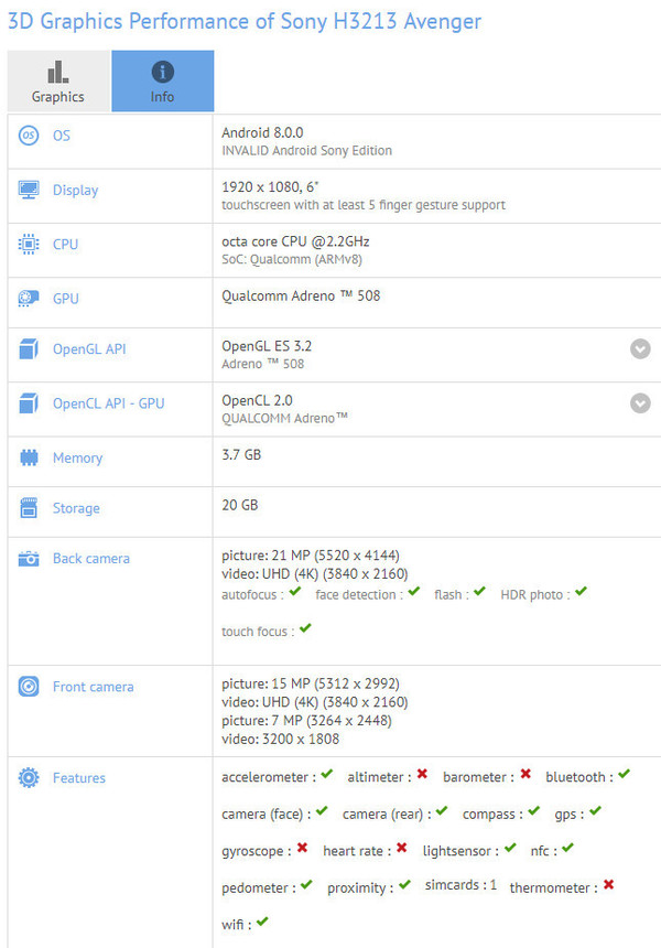索尼新机现身GFXBench：搭载前置双摄