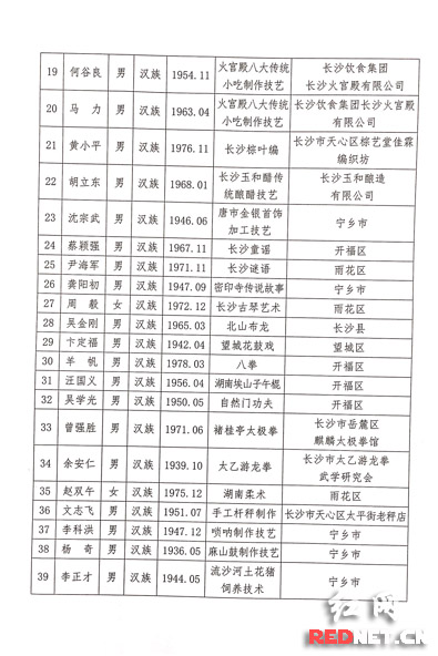 市级人口多少人_保田镇有多少人口(3)