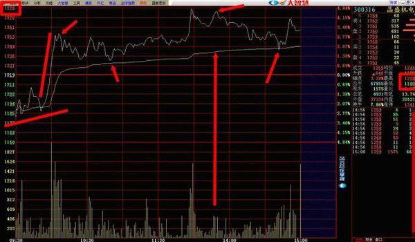 从分时图找到买卖点的方法,牢记它一买就赚,庄家看了都懵了