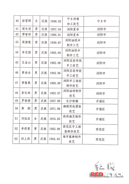 市级人口多少人_保田镇有多少人口(3)