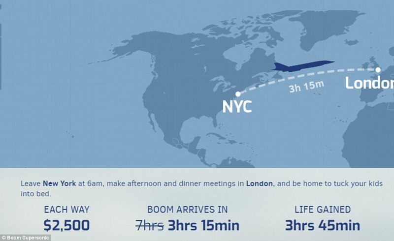 重启超音速飞机的商业飞行,3小时从伦敦飞到纽
