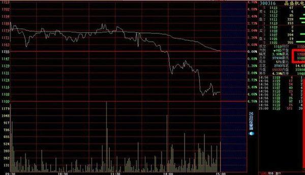 从分时图找到买卖点的方法,牢记它一买就赚,庄家看了都懵了