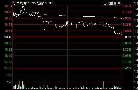 从分时图找到买卖点的方法,牢记它一买就赚,庄家看了都懵了