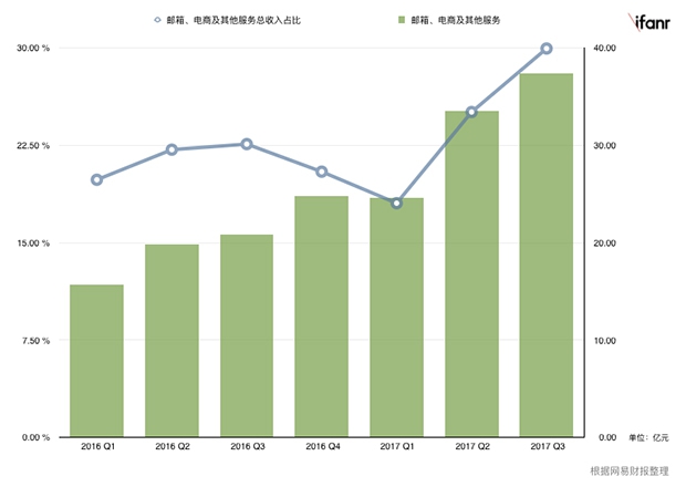 每年电商收入占gdp_阿里金融帝国 过去已去,未来已来