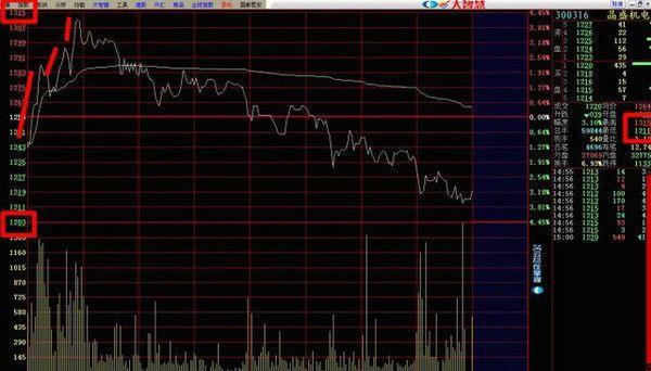 从分时图找到买卖点的方法,牢记它一买就赚,庄家看了都懵了