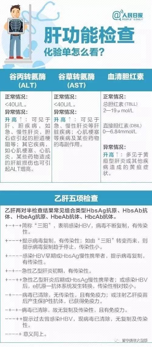 超详细体检报告解读,轻松看懂体检报告!