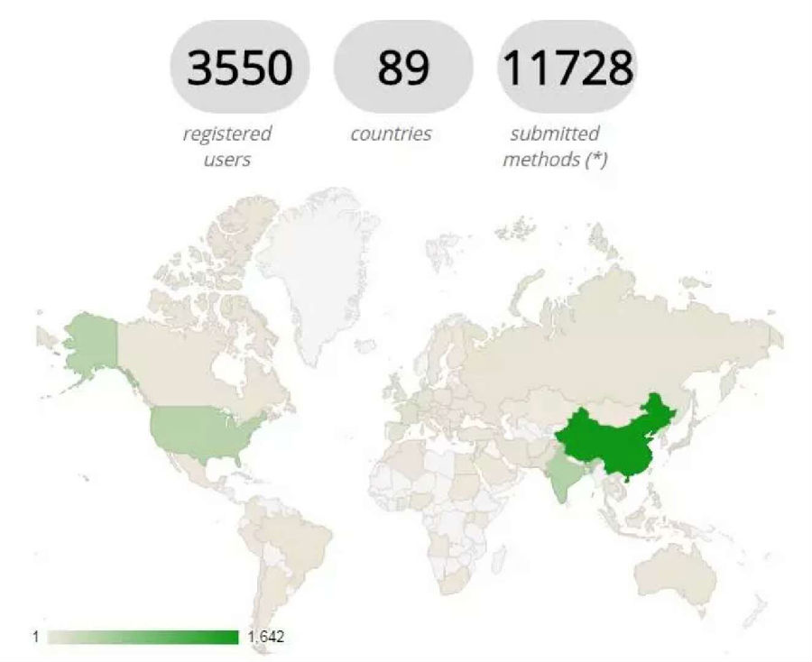 腾讯狂揽OCR奥斯卡四项冠军,腾讯云赋予场