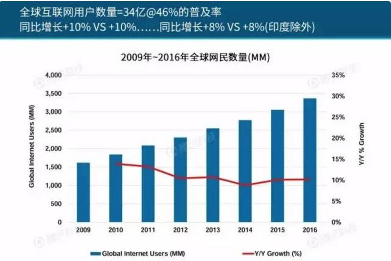 互联网人口红利是什么_告别 人口红利 时代(2)