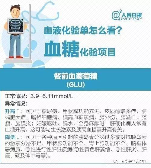 超详细体检报告解读,轻松看懂体检报告!