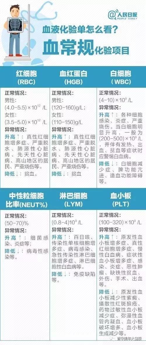 超详细体检报告解读,轻松看懂体检报告!
