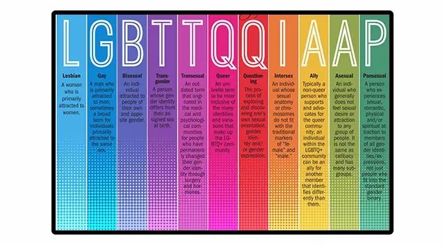 LGBTTTQQIAAP LGBTTTQQIAAP