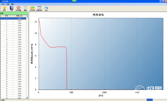 NEXTORCH（纳丽德）TA15战术手电