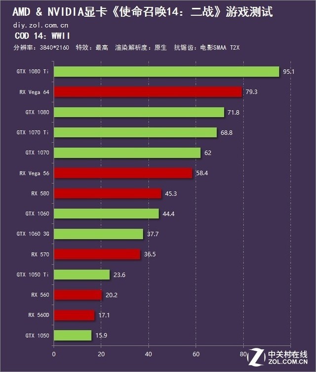 重回二战地狱 《使命召唤14》AN显卡横评 