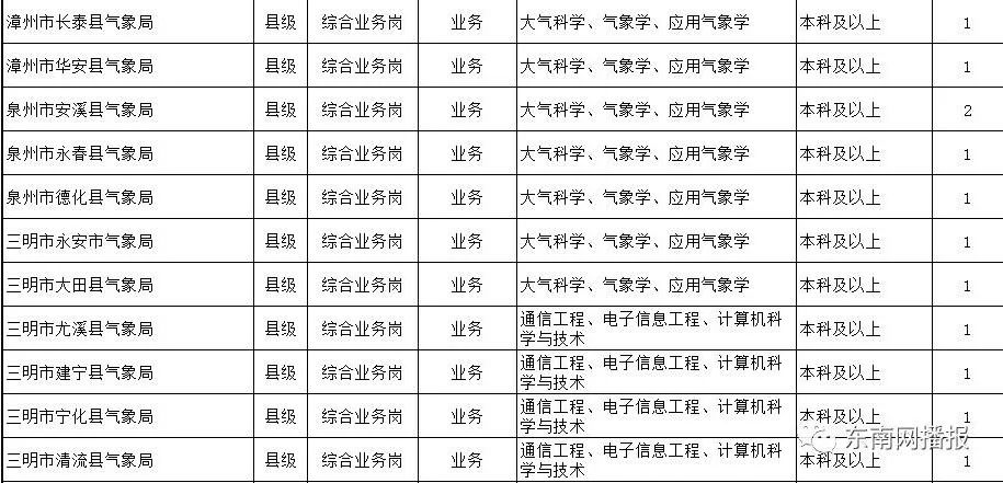 68年多少人口_2021年全球人口多少亿