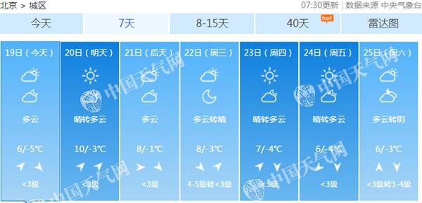 -6℃！北京气温创入冬来新低 今明天气温升有轻度霾