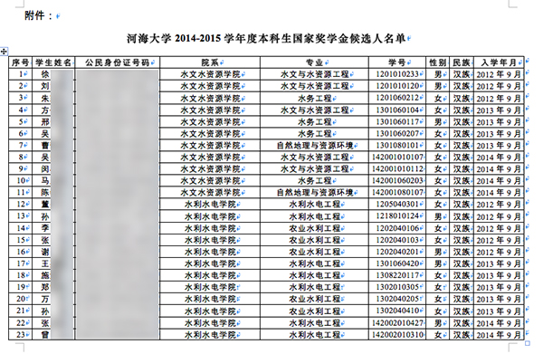 阜阳人口身份证查询_阜阳人 今日起身份证可以网上办 再也不用担心照片丑啦