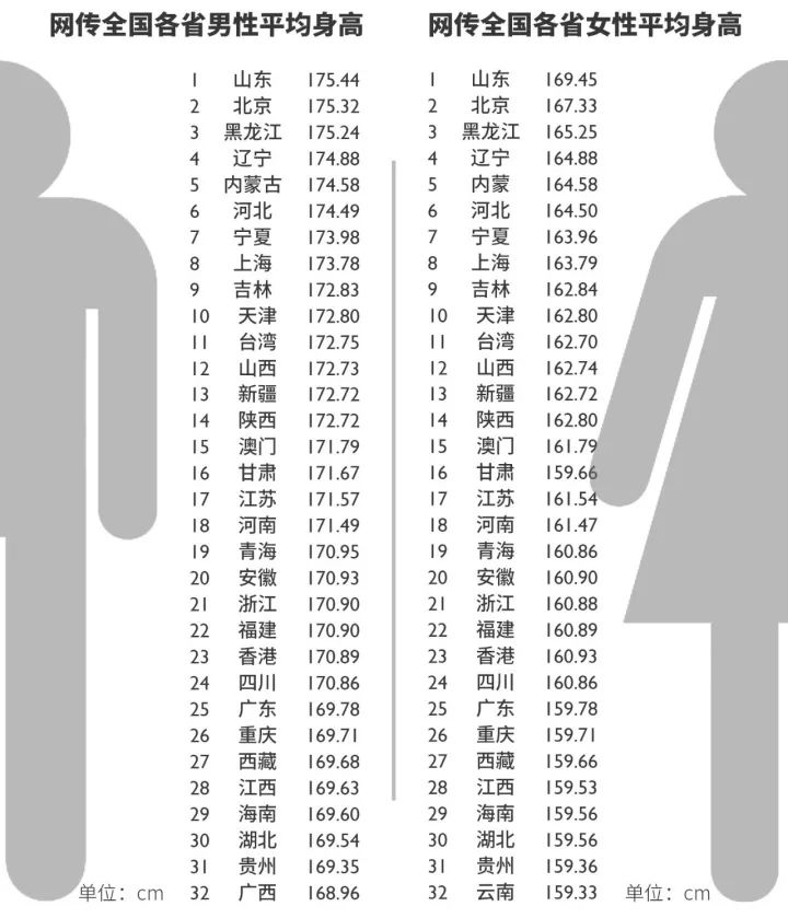 2000年人口状况_深圳存量时代来临：超2000万人口与328万辆汽车如何绿色出行？(2)