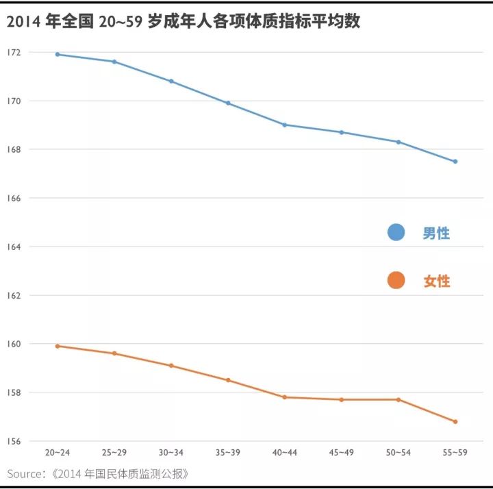 人口纺锤形年龄结构_危机四伏 南亚大国印度正在迅速赶超中国(2)