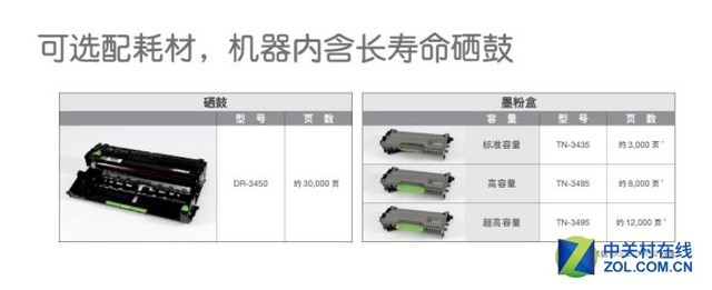 高速卓印 兄弟HL-5590DN黑白激打评测 