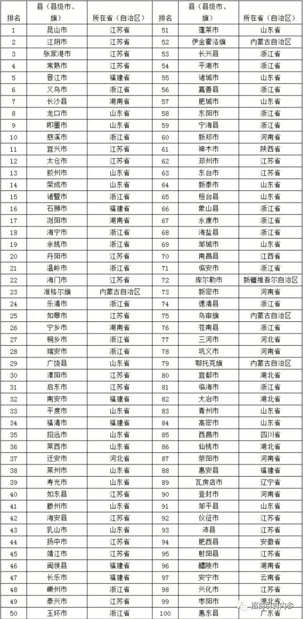 江西省gdp十强县排名_江西十强县GDP排名(3)