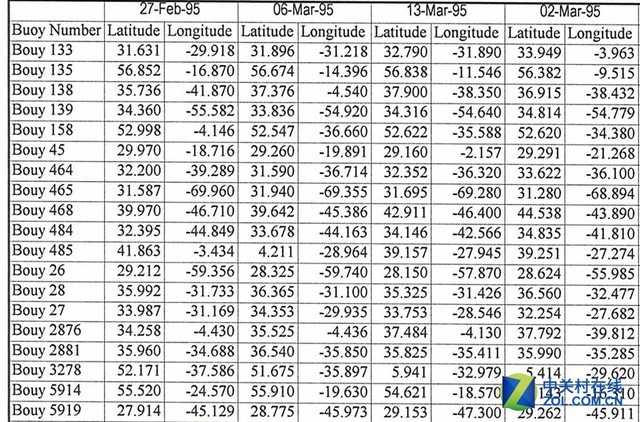 高速卓印 兄弟HL-5590DN黑白激打评测 