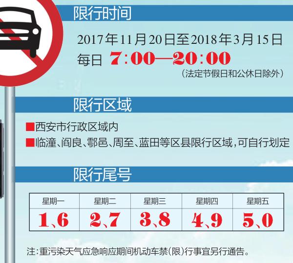 西安明起实施机动车常态化限行 每日限2个尾号