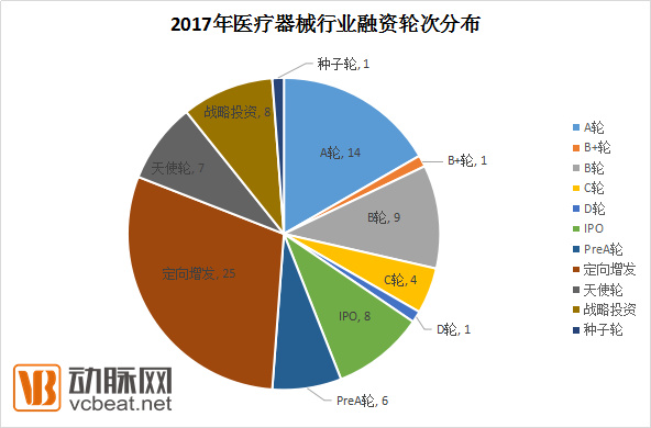 100亿资本助力，十大政策护航，医疗器械国产化趋势明显，6大核心领域或将爆发