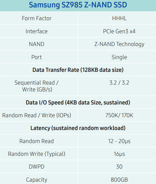 硬拼傲腾 三星超低延时SSD SZ985发布