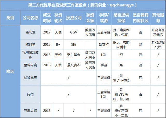 2亿目标人群，单店流水百万，游戏代练是一门好生意吗？