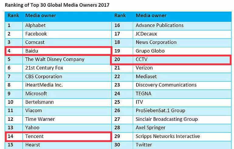 收入证明_阿里巴巴广告收入(2)