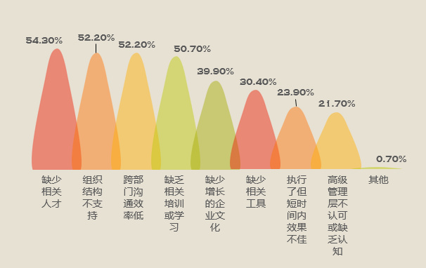 人口的增长用rise还是grow_rise男团图片