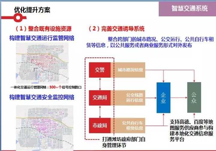 交通规划招聘_城市轨道交通学院(3)