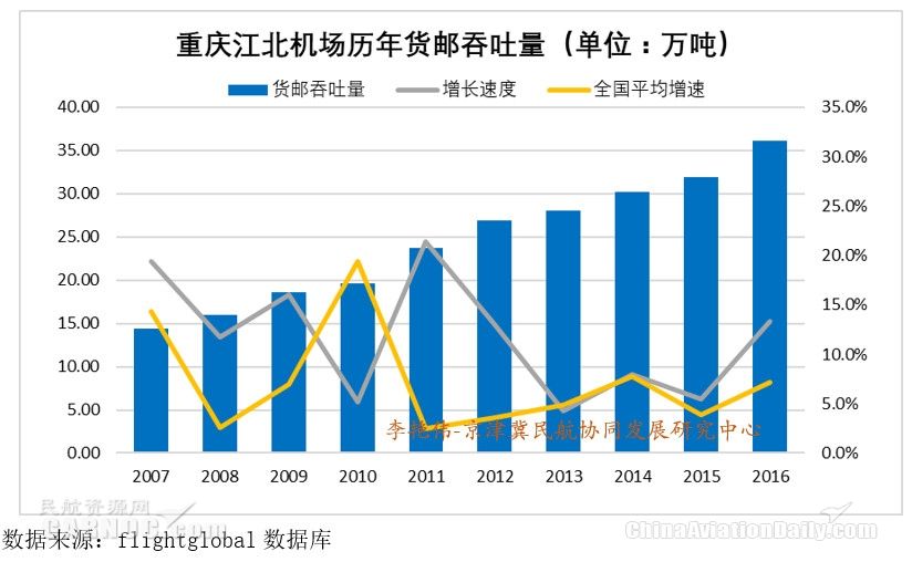 2017年重庆市总人口数_2017年重庆市追回外逃人员25人,追回人数超前两年总和(2)