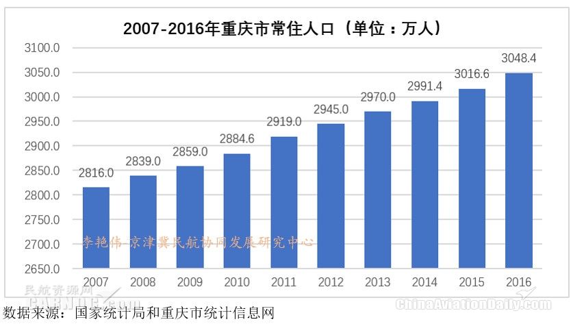 人口产业结构比_未来的雄安有哪些商机 这篇文章点透了 表