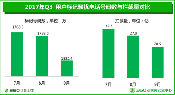 私人号码拦截_私人号码 拦截_电话号码地区拦截