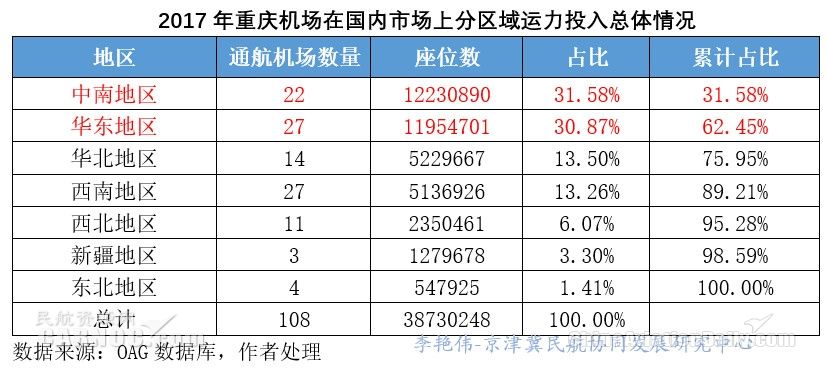 2017年重庆市总人口数_2017年重庆市追回外逃人员25人,追回人数超前两年总和(2)