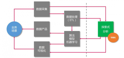 DataHunter马珂：浅析探房产新闻索式数据分析与可视化