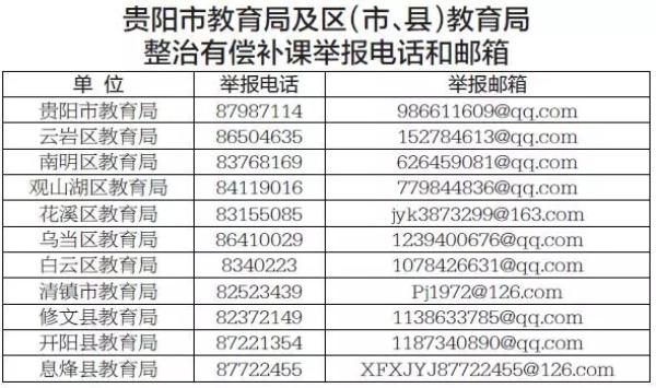 贵阳专项整治教师有偿补课:举报查实最高奖50