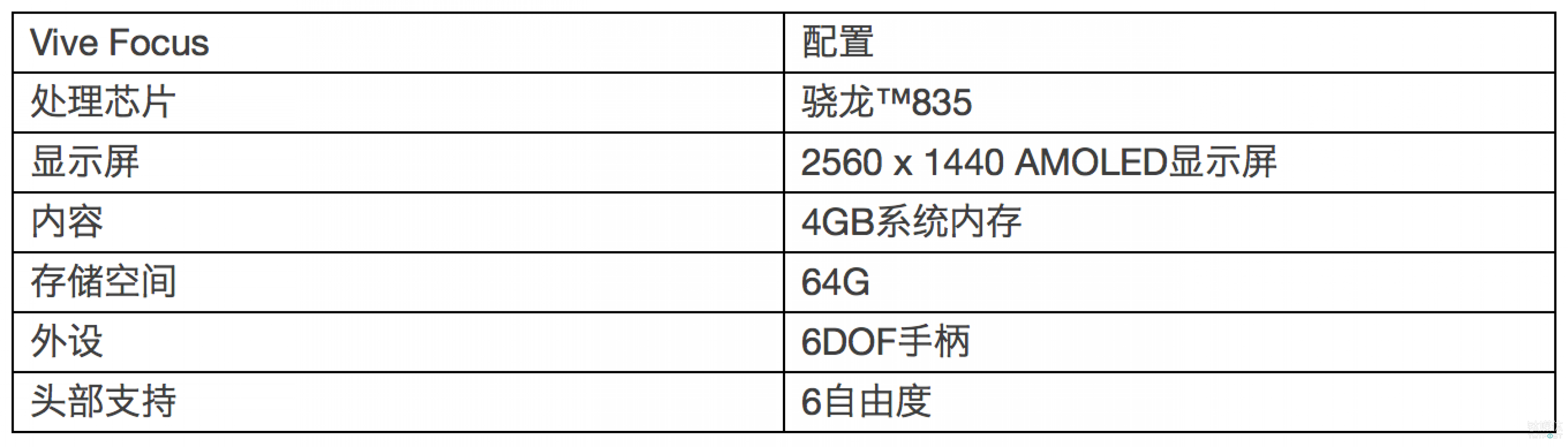 Vive Focus 硬件参数