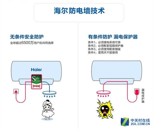 冬天还在瑟瑟发抖？天猫热水器为您带来温暖 