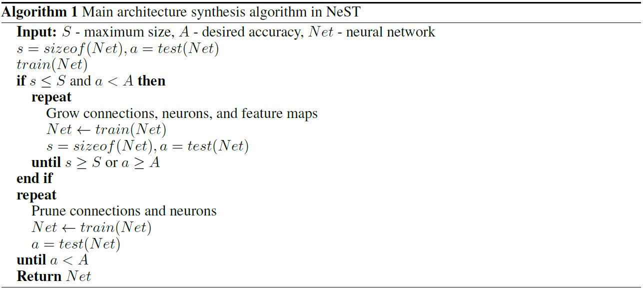 学界 | 为数据集自动生成神经网络:普林斯顿大学