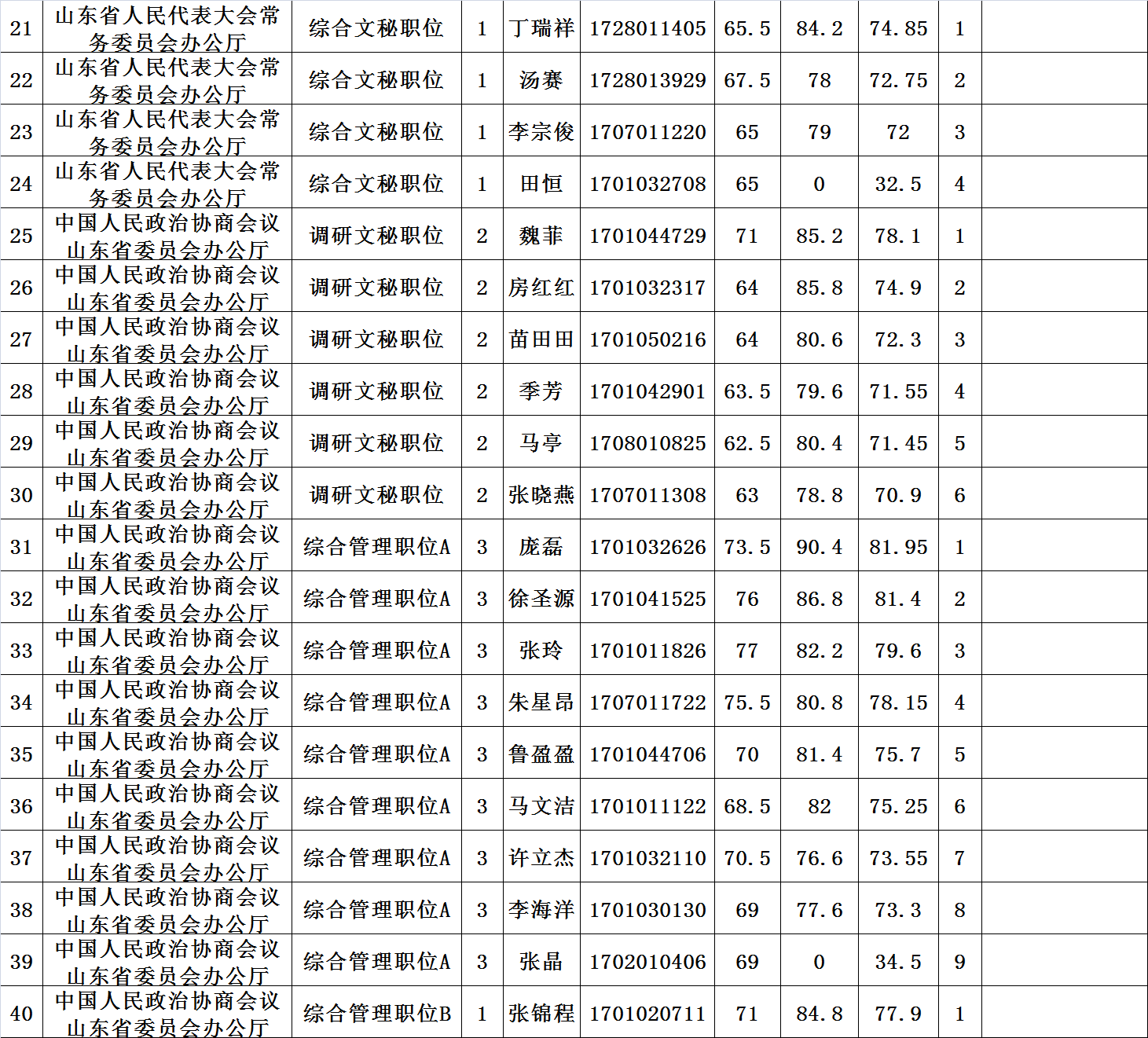 山东省公务员遴选