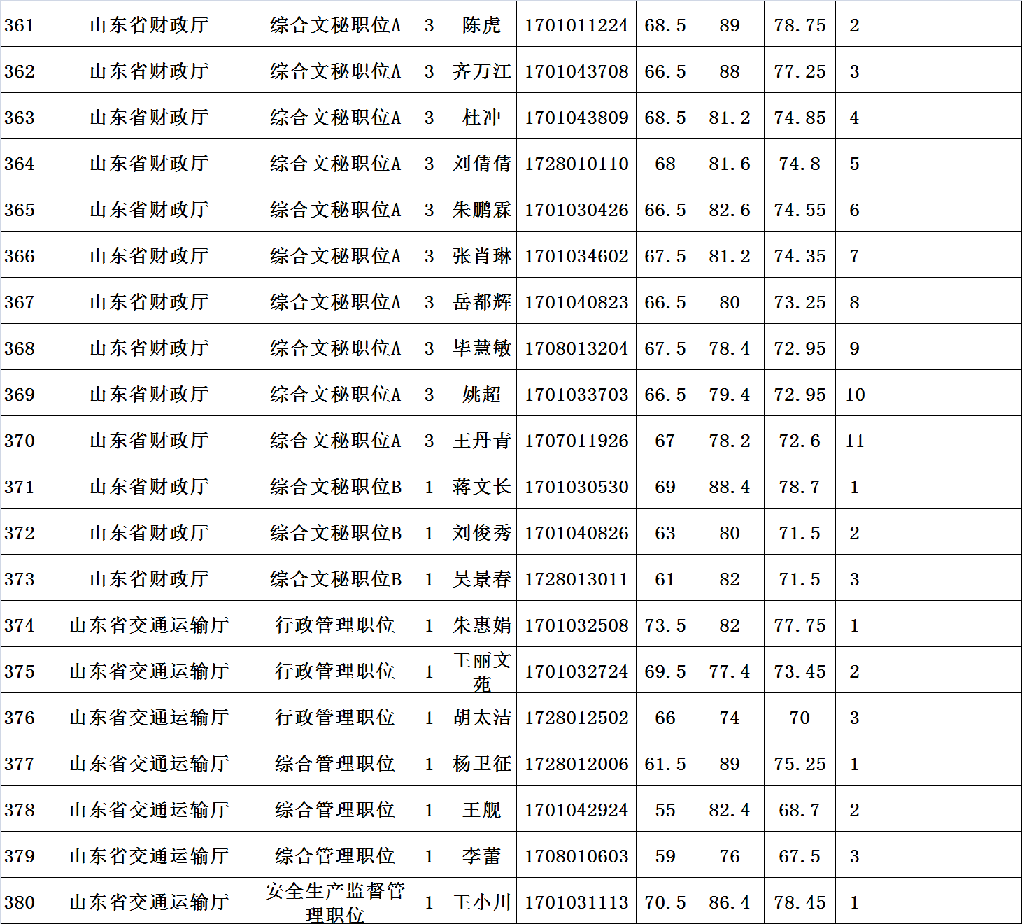 山东省公务员遴选